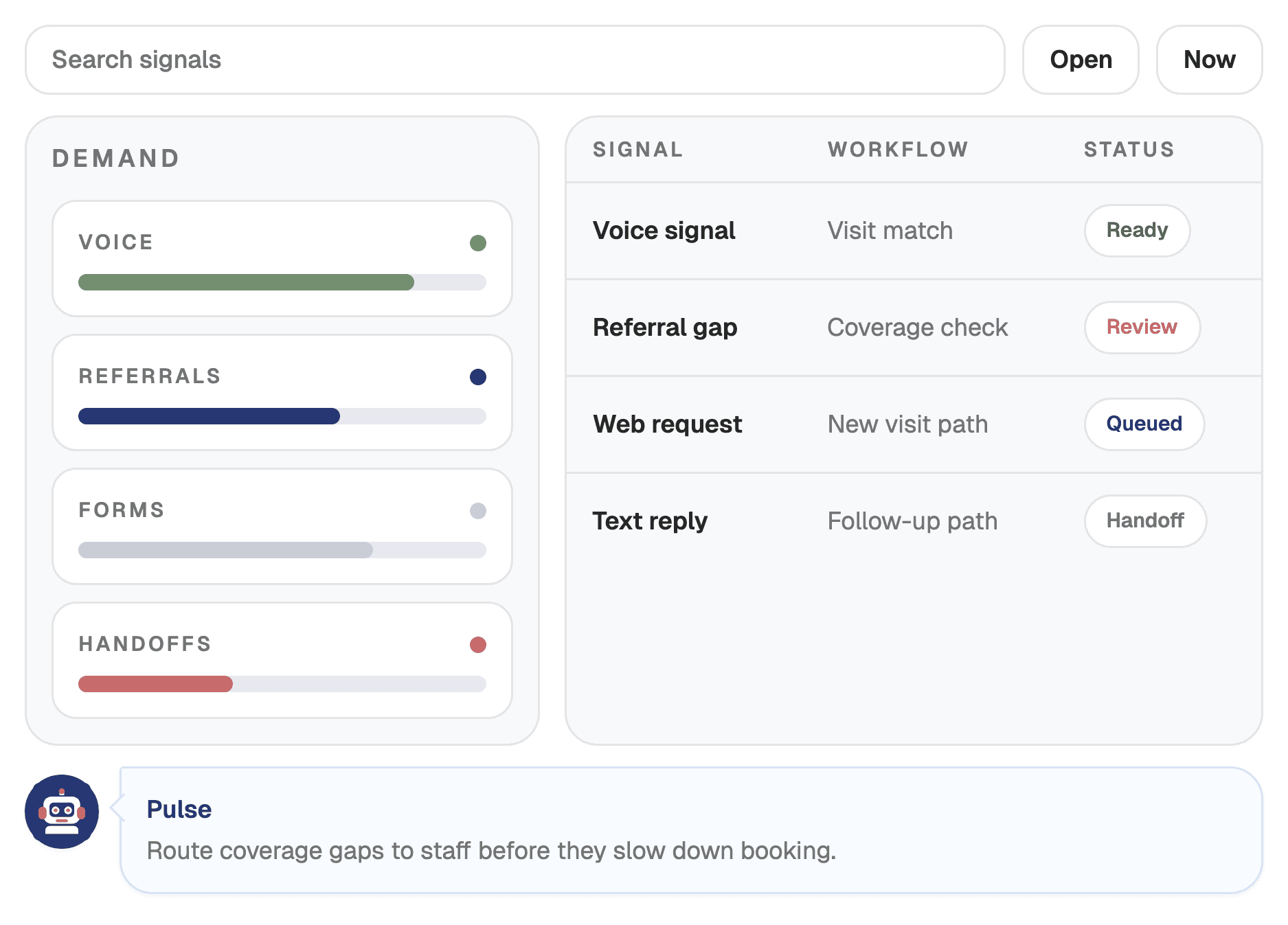 Wattson access queue organizing inbound demand, referrals, web requests, and staff handoffs