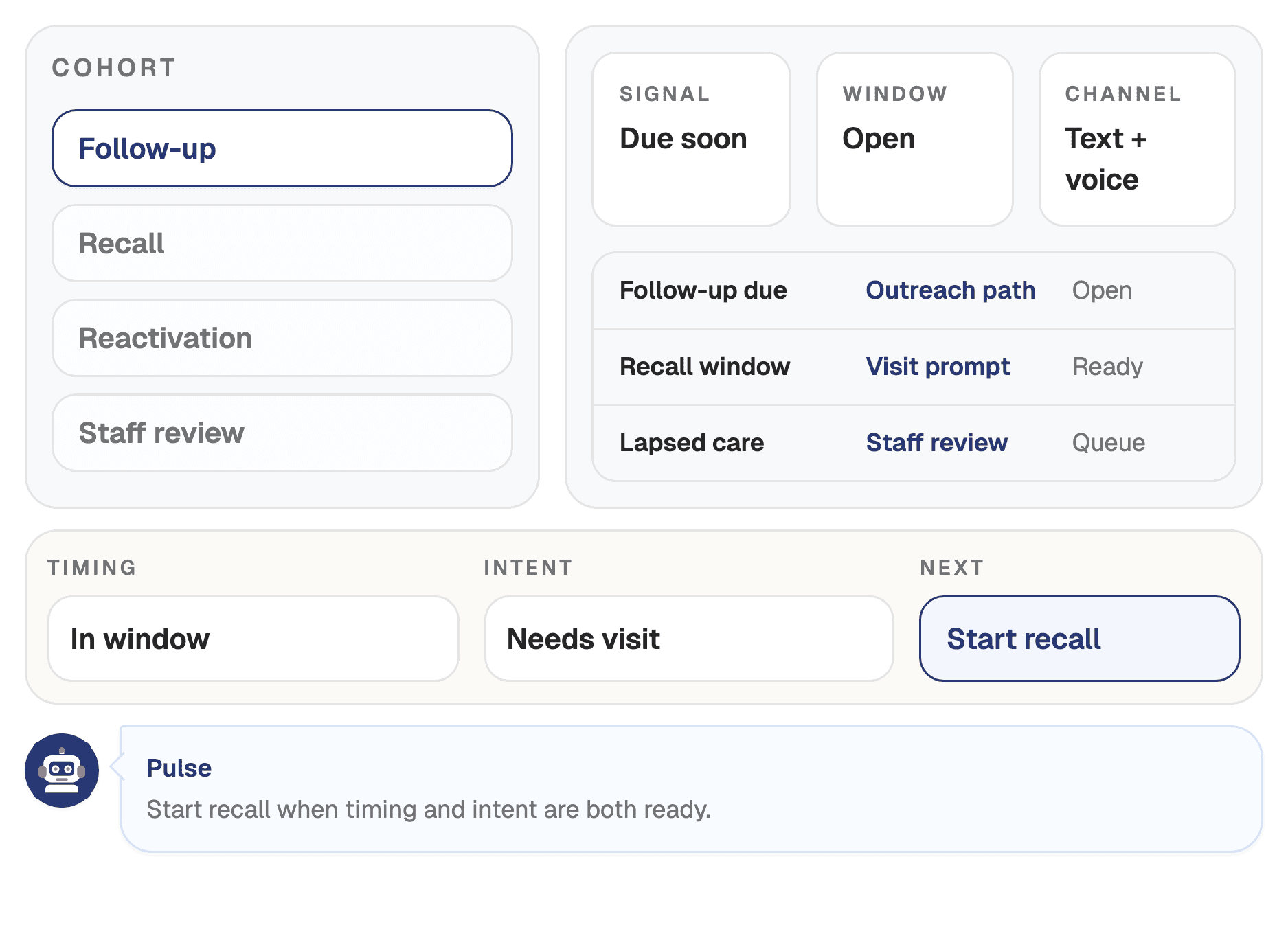 Screenshot of the Wattson recall orchestration workflow with cohort timing and next step