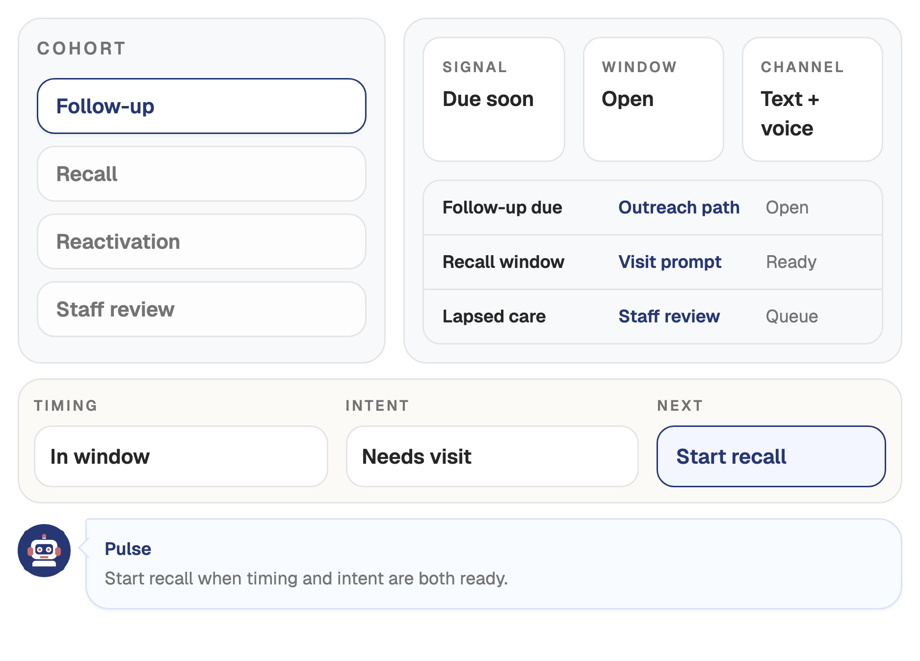 Screenshot of the Wattson recall orchestration workflow with cohort timing and next step